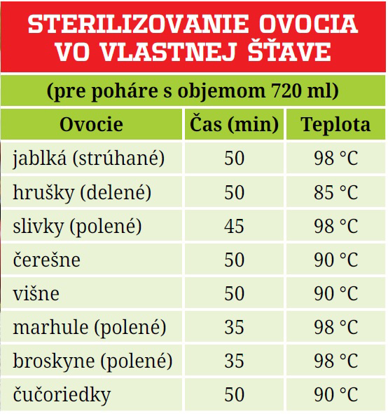 Sterilizovanie ovocia vo vlastnej šťave