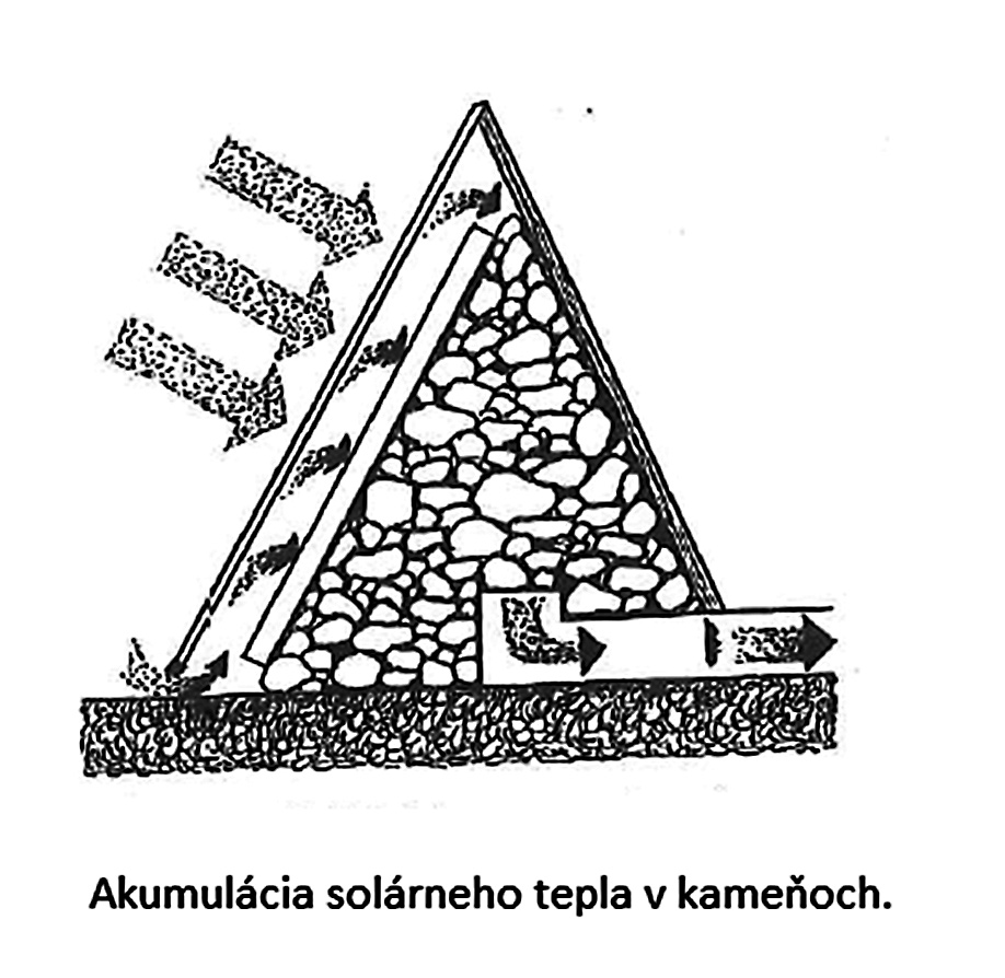 akumulácia-solár