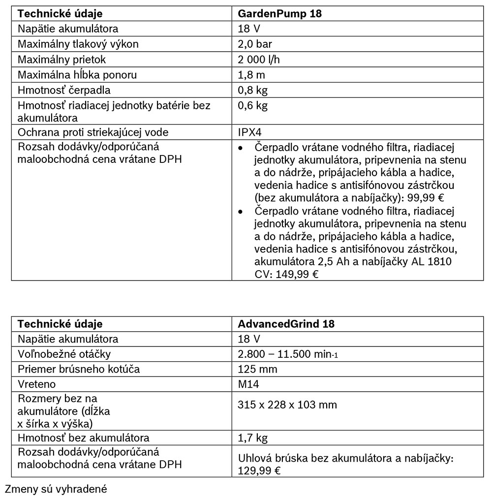 Rozšírenie 18 voltového systému „Power for All“: Bosch GardenPump 18 a AdvancedGrind 18 