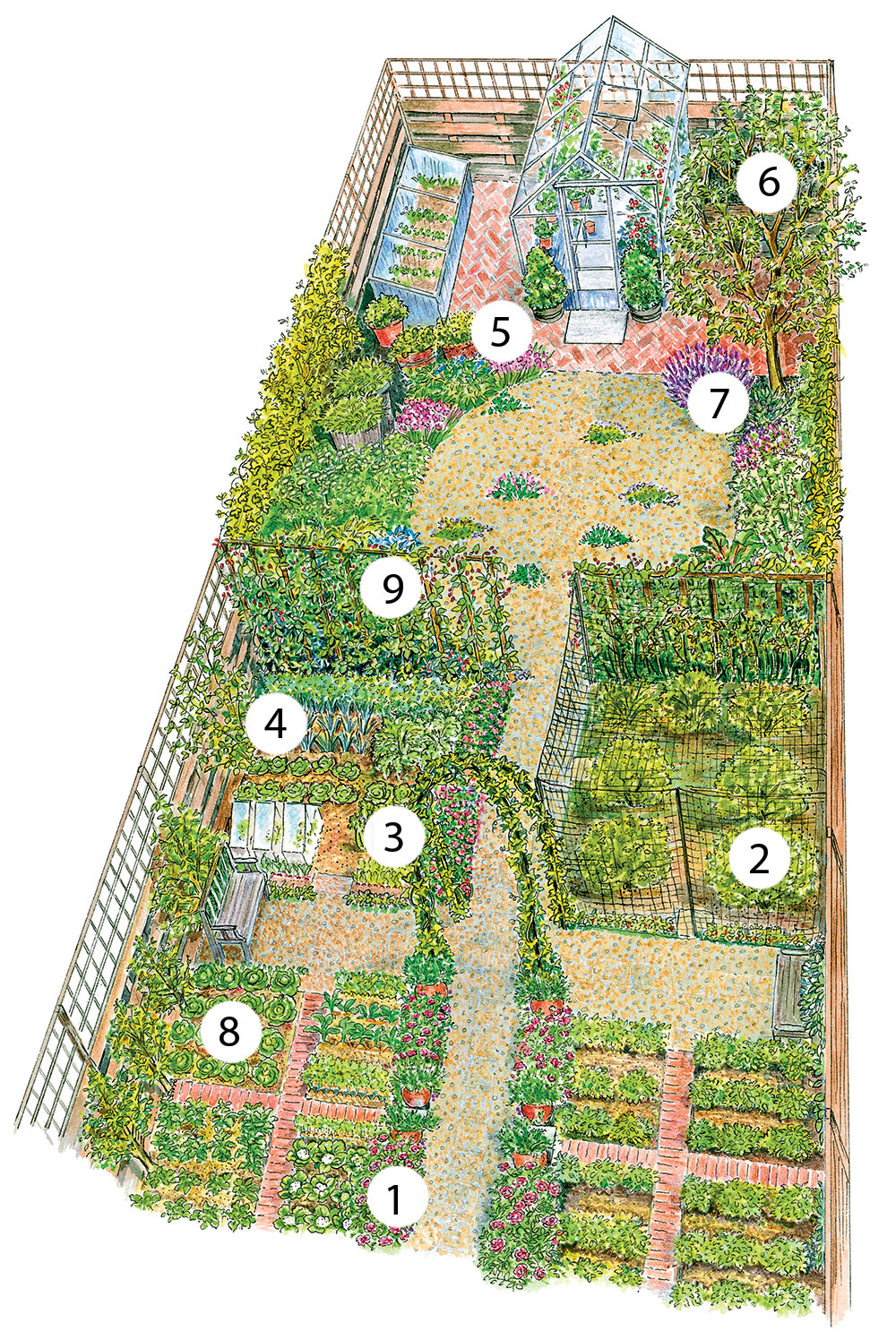Návrh záhrady