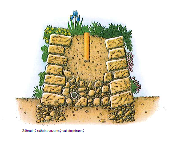 a zahradny rasel.val obojstranny