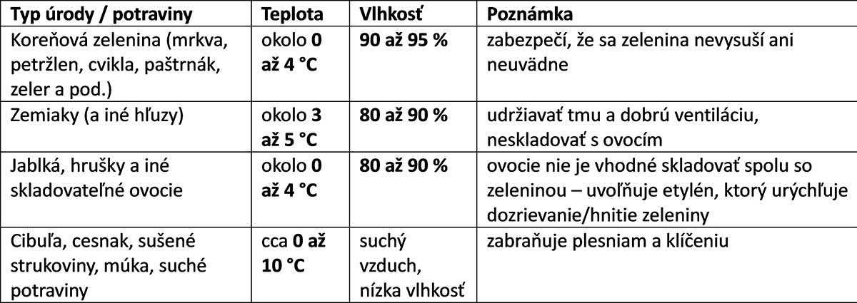 Tabuľka Podmienky skladovania ovocia a zeleniny
