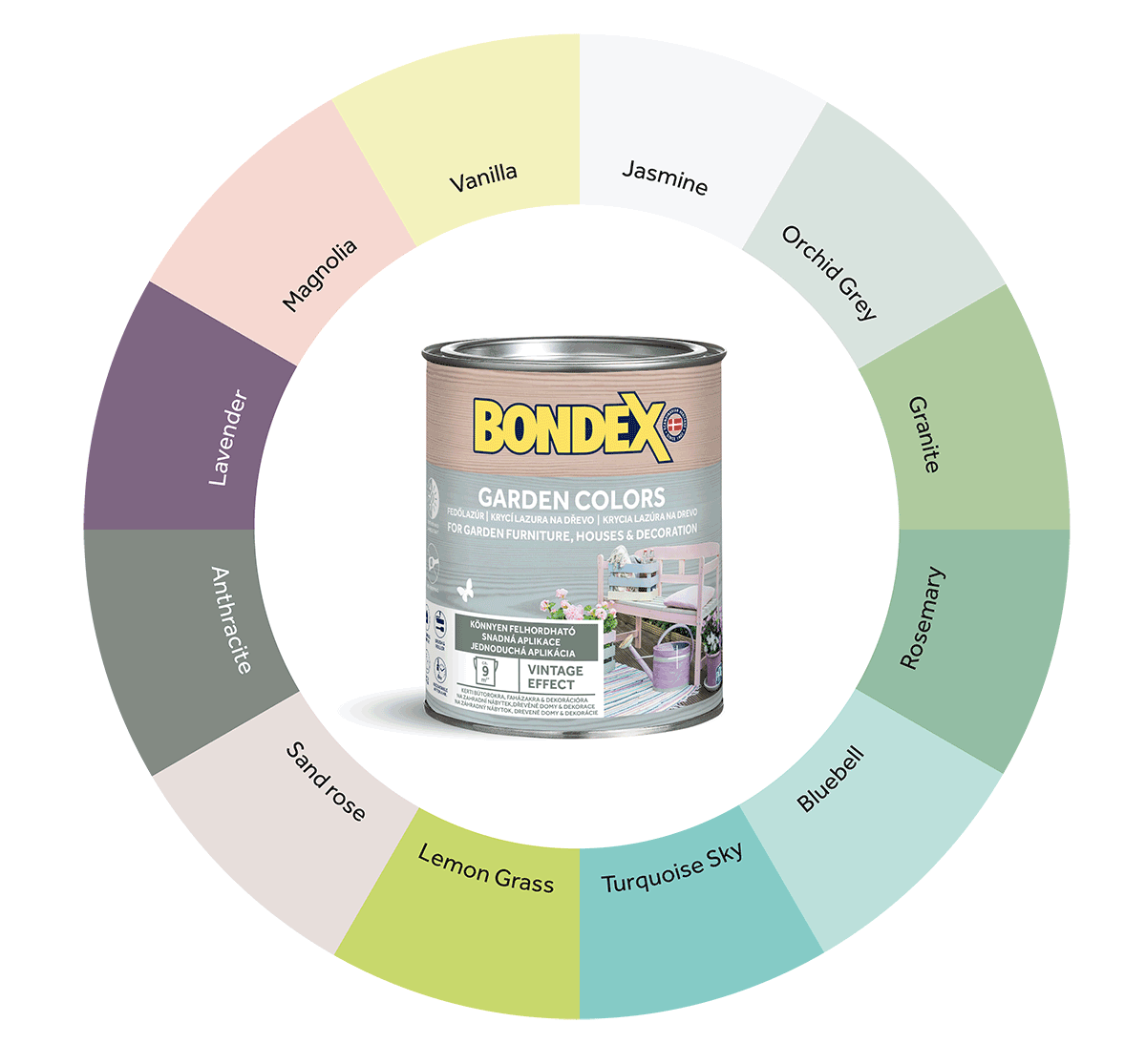 Odtiene krycej lazúry Bondex Garden Colors