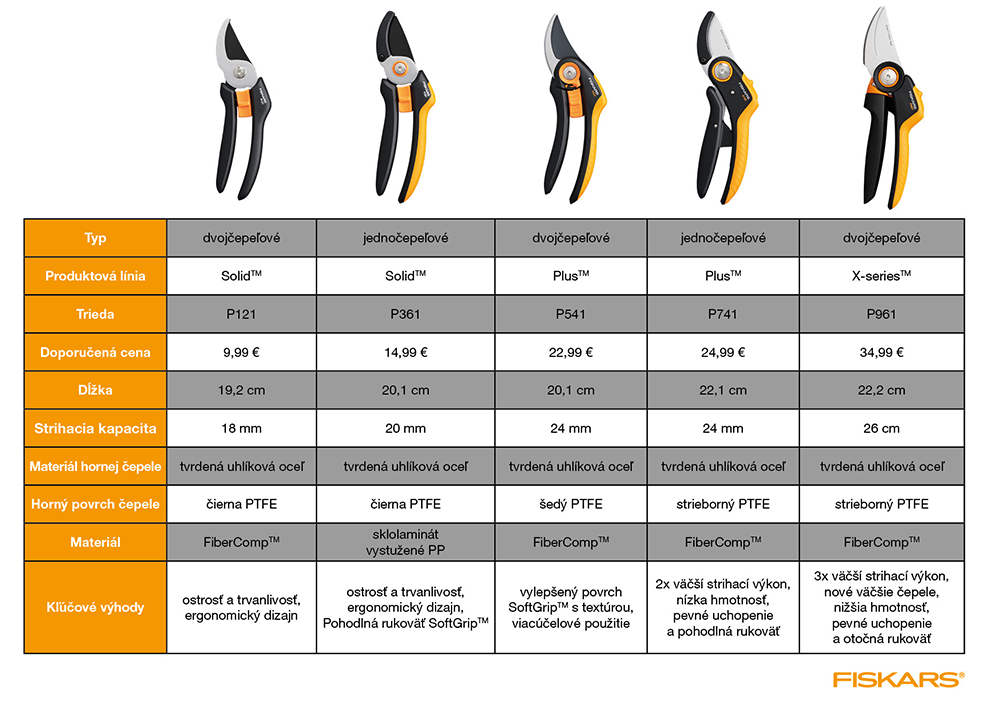 Fiskars Harmony zahradni nuzky